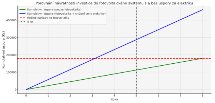 energetické poradenství